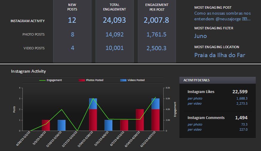 engagement Ukra Instagram